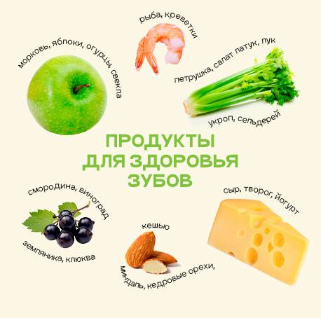 Продукты, которые любят ваши зубы